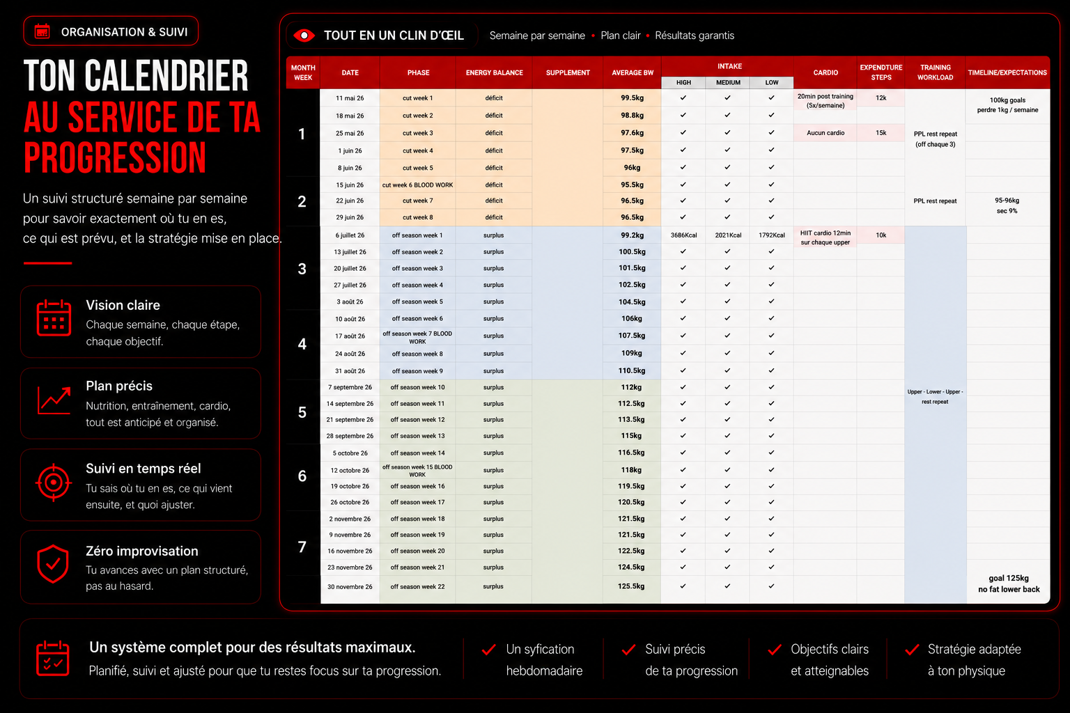 Placeholder — calendrier de progression